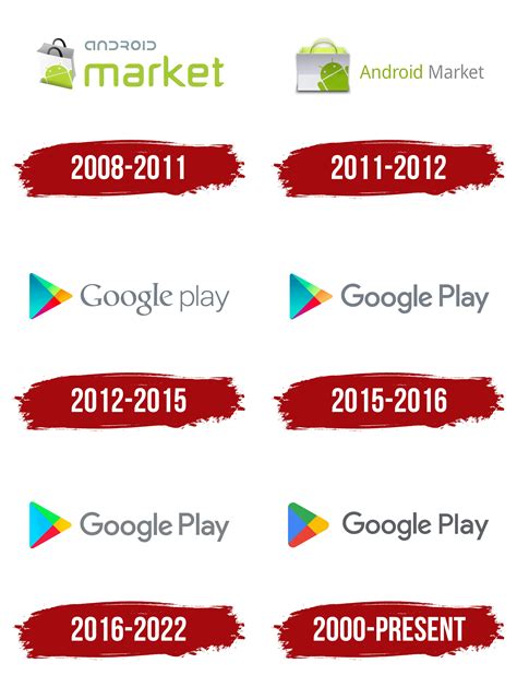Older versions of Google Play (Android) .